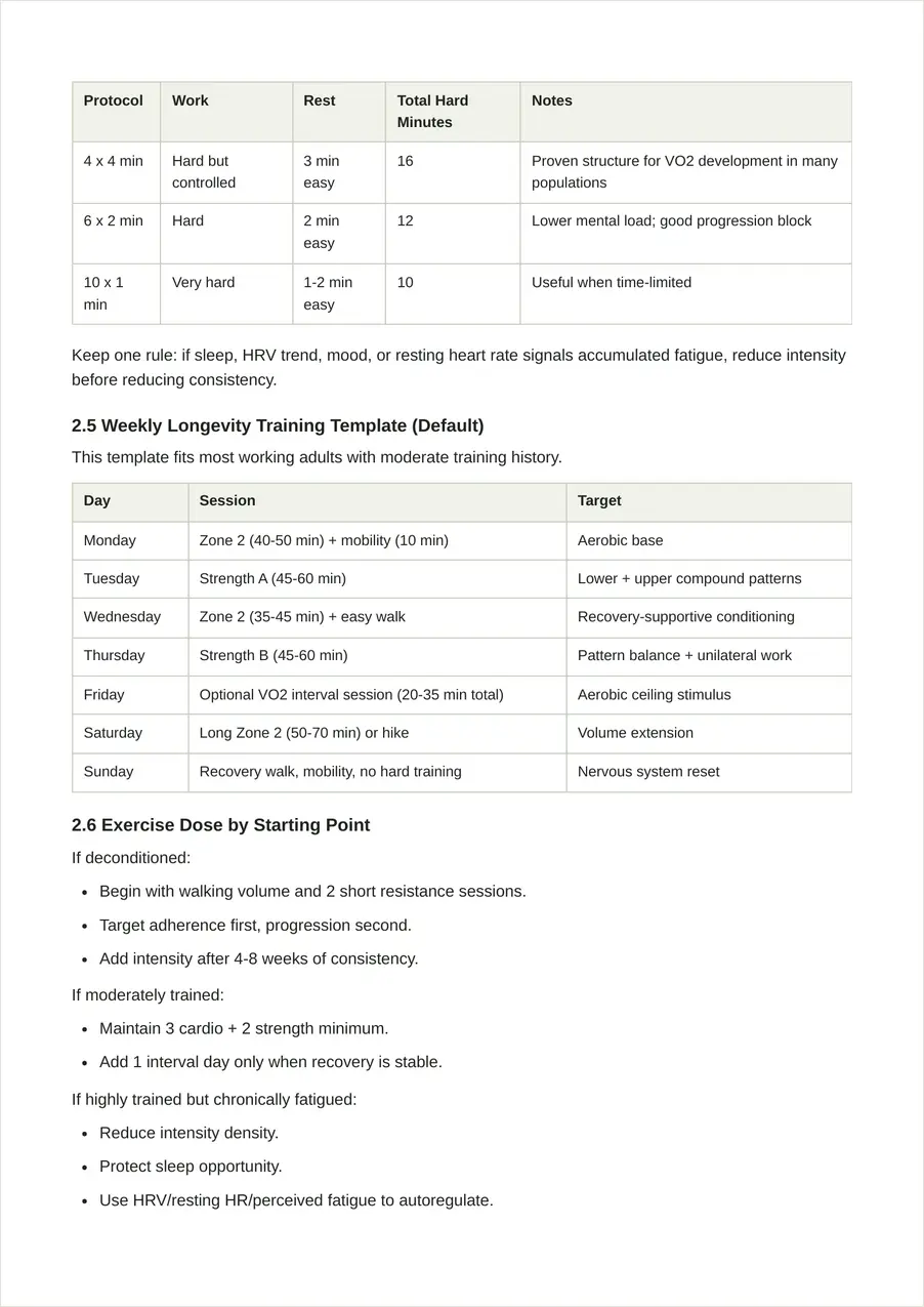 A page of training tables showing work and rest intervals with total hard minutes for each protocol.
